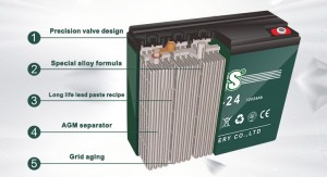 batería de bicicleta eléctrica