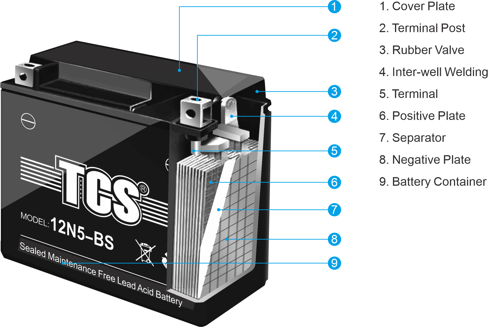 https://www.songligroup.com/news/why-you-should-consider-a-12-volt-motocycle-3