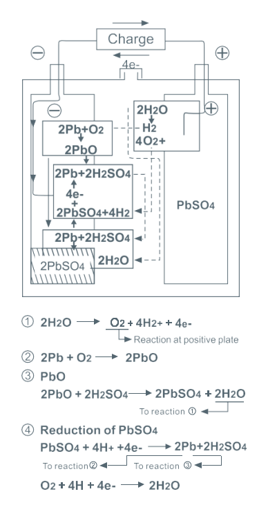 CHARGE2