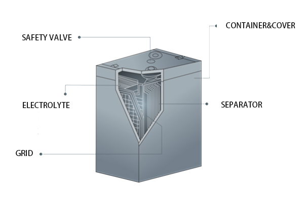 https://www.songligroup.com/news/best-agm-battery-of-2022