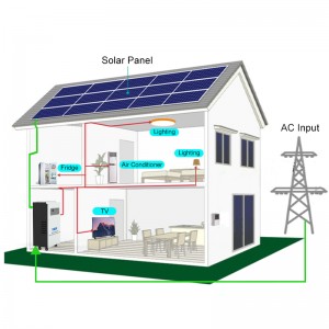سیستم خانه خورشیدی