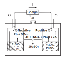 12v dc ባትሪ