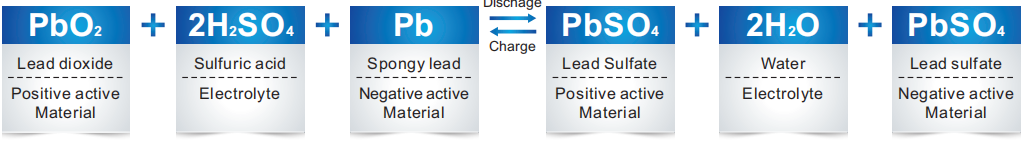 data veilige battery