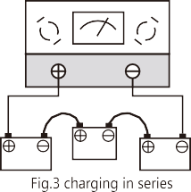 moto battery、vrla、vrla battery ventiling、12v vrla battery