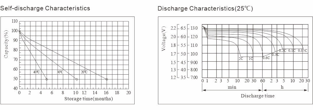 smf battery 10hr